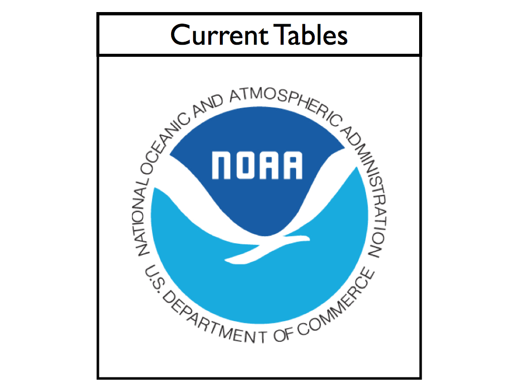 Current tables for local area