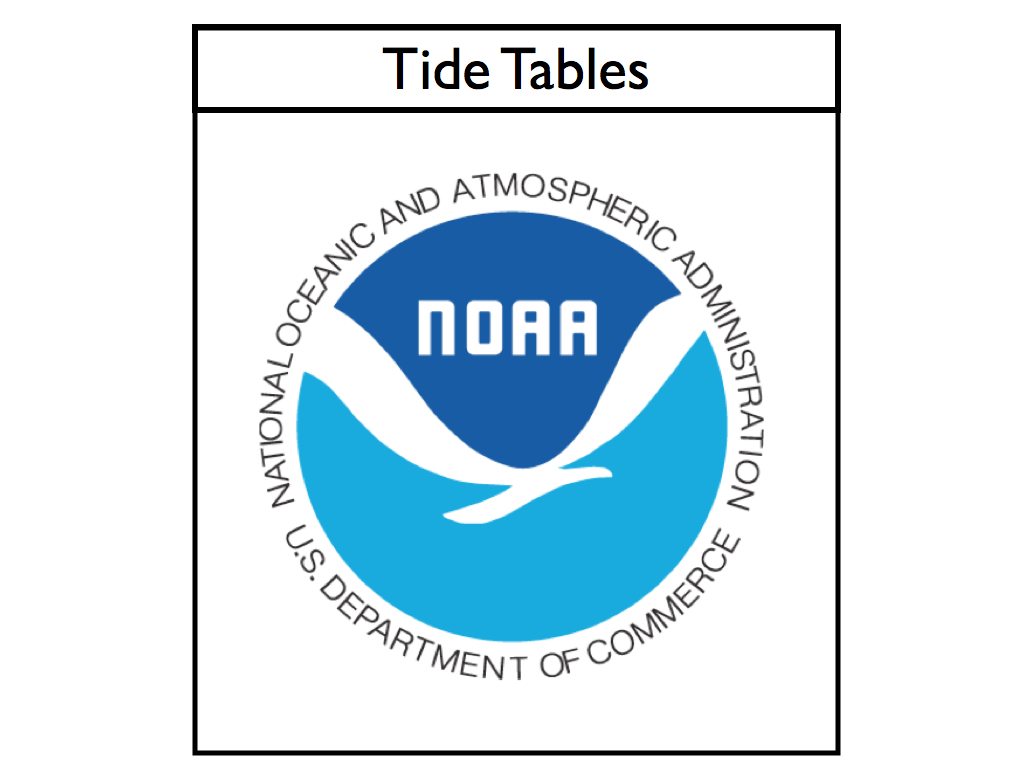 Link to local area tide tables